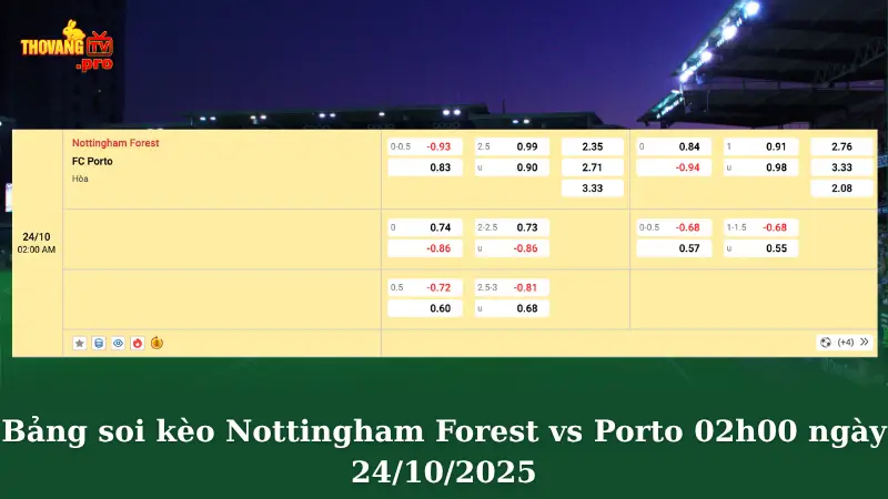 Bảng soi kèo Nottingham Forest vs Porto 02h00 ngày 24/10/2025