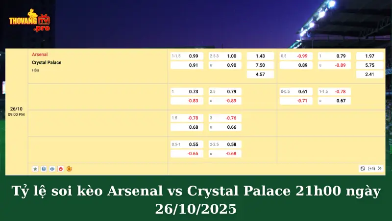 Bảng tỷ lệ soi kèo Arsenal vs Crystal Palace 21h00 ngày 26/10/2025