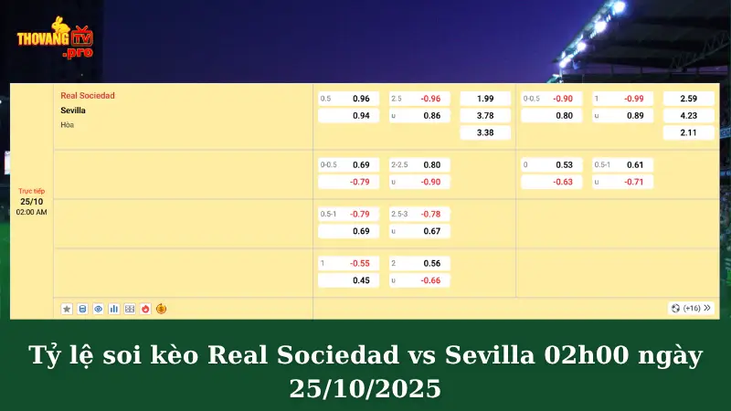 Bảng tỷ lệ soi kèo Real Sociedad vs Sevilla 02h00 ngày 25/10/2025